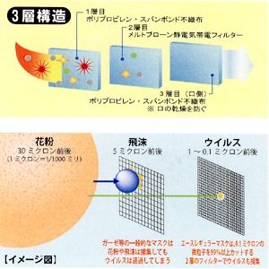 【N99規格準拠】エースレギュラーマスク250枚入り（レギュラーサイズ）