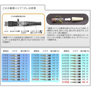 離煙パイプ（31本セット）