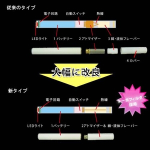 次世代電子タバコ「Hi-Clean」本体セット｜日本製カートリッジ仕様