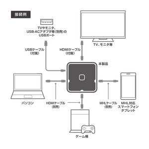 ミヨシ（MCO） コンパクト 4K解像度対応 HDMI切替器 3入力1出力 (HDS-4K02)