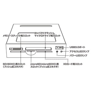 ミヨシ　USB3.0対応 内蔵型カードリーダ・ライタ　USR-DOS3