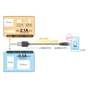 ミヨシ （MCO） シェア機能つき　microUSBケーブル　USB-MS25/BK