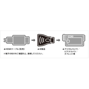 ミヨシ　HDMI-HDMミニ変換アダプタ  HDA-MN/BK