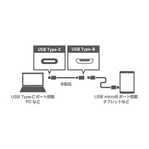 ミヨシ (MCO) USB Type-Cコネクタ-USBTypeB変換ケーブル USB-CM2/BK
