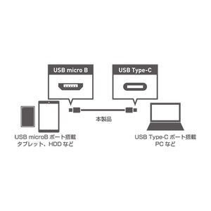 ミヨシ (MCO) USB Type-Cコネクタ-microBコネクタ変換ケーブル USB-CM210/BK
