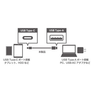 ミヨシ (MCO) USB Type-Cコネクタ-USB Type-Aコネクタケーブル USB-CA210/BK
