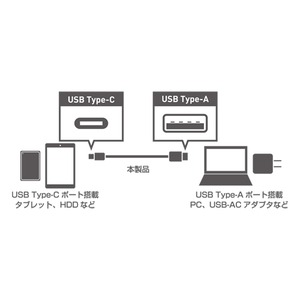 ミヨシ (MCO) USB-Aコネクタ - USB3.１-Cコネクタケーブル USB-CA310/BK