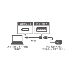 ミヨシ (MCO) USB-Aコネクタ - USB3.１-Cコネクタ変換ケーブル USB-CA3/BK