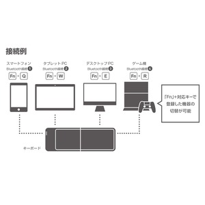 ミヨシ(MCO) マルチペアリング対応 Bluetooth 折りたたみ式キーボード TOR-BT03