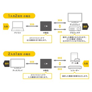 ミヨシ　2入力1出力 / 1入力2出力 対応 双方向HDMI切替器 HDS-2P
