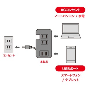 ミヨシ ACコンセント搭載 USB2ポートUSB-ACアダプタ ブラック IPA-24AC2/BK