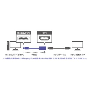 ミヨシ DisplayPort-HDMI 変換アダプタ DP-HDA01/BK