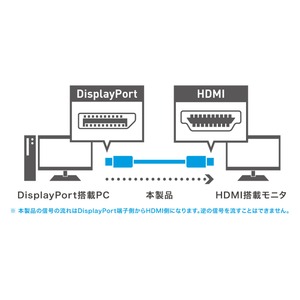 ミヨシ DisplayPort-HDMI 変換ケーブル DP-HDC20/BK