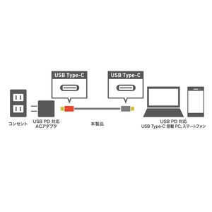 ミヨシ USB Type-C - Type-Cケーブル USB PD対応 /eMarker内蔵 2m UPD-220/BK