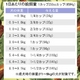 �����ƥߥ����ե�å���ߥå��� ���⡼��֥꡼�ɡ��������6.8kg 1��〜7��(����������) �̿�3