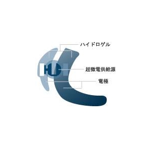 パワーパッチ20minutes【2箱セット(スリーGFエッセンスプロ10mlサンプルプレゼント付)】