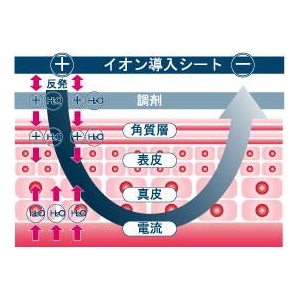 パワーパッチ20minutes【2箱セット(スリーGFエッセンスプロ10mlサンプルプレゼント付)】