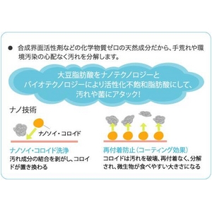 ケイタイ洗浄カンタンナノ 純食物多機能洗浄剤 携帯用スプレー 2本セット