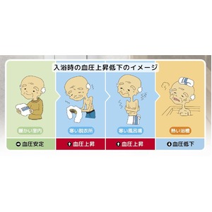 GRUS(グルス) ヒートショックセンサー GRS101-01 ホワイト