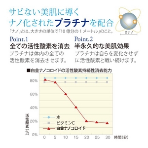 ビエスト プラチナウォーター ２本セット