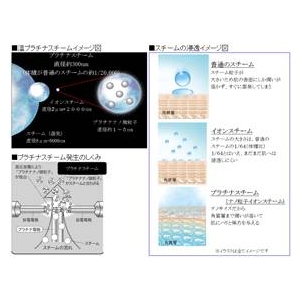 Panasonic(パナソニック)イオンスチーマー ナノケア EH-SA30-N ゴールド調