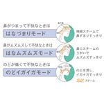 Panasonic(�ѥʥ��˥å�) ������ EW6400P-W
