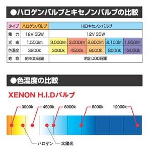 ヘッドライト革命！！12000K HIDコンバージョンキット　H4Hi/Lo