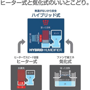 TWINBIRD(ツインバード) 湿度センサー付ハイブリッド加湿器