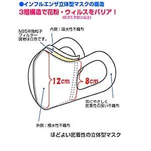 【子供用マスク】ドクターサチ不織布立体型マスク 【新型インフルエンザ対策にも】(3枚入り×30個)計90枚セット