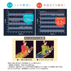 ATEX(アテックス) ドライブリーゼ エアコンマット