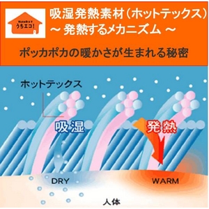 あったか発熱毛布 ホットテックス(HOT TEX) ニューマイヤー毛布 シングル ブルー