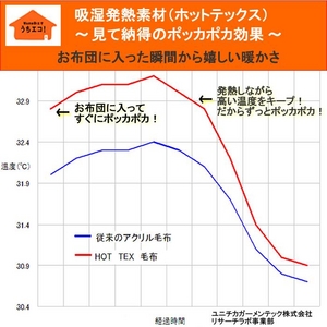 あったか発熱毛布 ホットテックス(HOT TEX) ニューマイヤー毛布 シングル ブルー