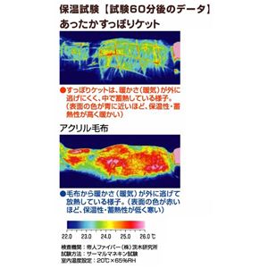 TEIJIN(テイジン) あったかすっぽりケット TFJ20 オレンジベージュ