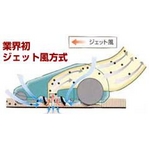 新掃除機ノズル「ミラクルジェット」(布団パット付)