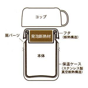 OSK カフェル スープランチケース 保冷バック付き ピンク