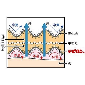 ドライウオーム 紳士U首長袖&ズボン下セット Lサイズ