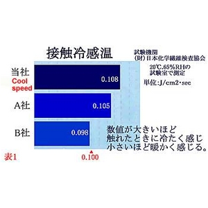 クールビズ 冷感シャツ CoolSpeed（クールスピード） 婦人用 スパッツ Mサイズ ブラック