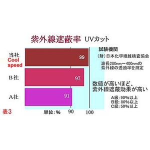クールビズ 冷感シャツ CoolSpeed（クールスピード） 紳士用 ロンパン Mサイズ ブラック