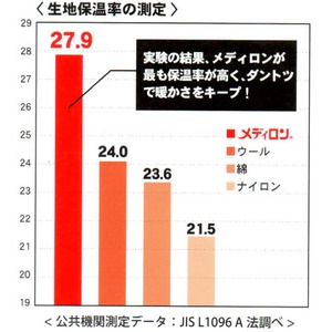婦人両膝サポーター フリー2枚組