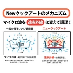 テレビで話題沸騰！NEWクックアート
