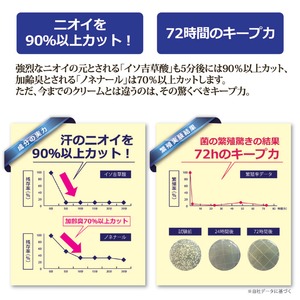 DIXTOWAJ(ディストワジェイ)薬用3Dマジックスメル 【医薬部外品】