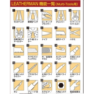 LEATHERMAN（レザーマン） マルチツール レザーマンウェーブ シルバー