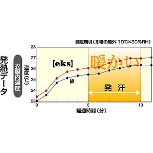 紳士PU防水発熱手袋《エクス》　ブラック