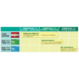65時間超速中国語 【12か月コース】