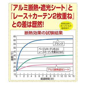 アルミ断熱・遮光シート2枚組