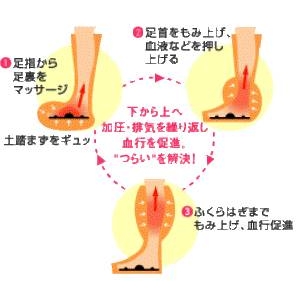 マルタカ 足用マッサージ器 足モミマール ピンク