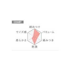 TENGA(テンガ)ディープスロートカップ(ブラック)・スペシャルハードエディション5本セット