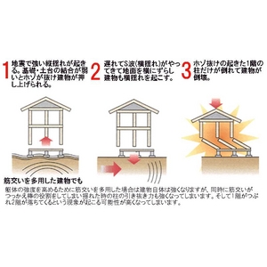 木造住宅補強金物ホールダウン金物(フレーム) HDF-575 SUS304 オールステンレス製・外付用2組セット