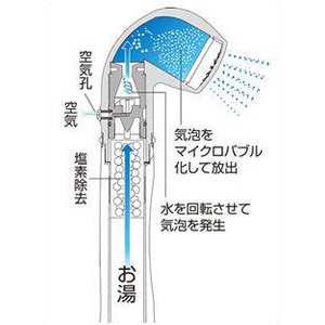 驚きの洗浄力!筑波大学が開発したマイクロバブルシャワーヘッド ≪リュクア≫