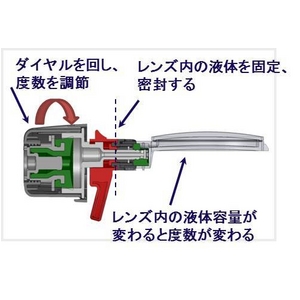 adlens(アドレンズ) 度数が調節できる眼鏡 ピーオーヴィー(adlens p.o.v) クリアー